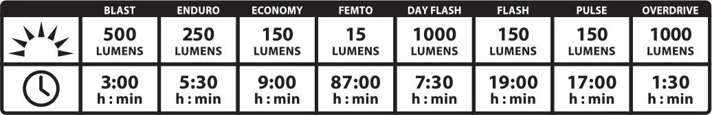 Lezyne Lezyne Lite Drive 1000XL Front - Black - Afbeelding 4