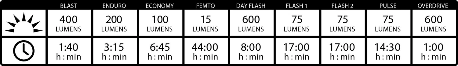 Lezyne Lezyne Micro Drive 600XL Front - Black - Afbeelding 3