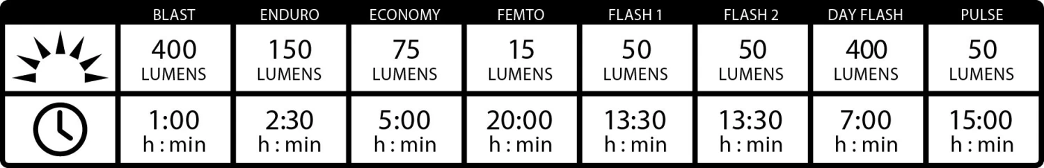 Lezyne Lezyne Mini Drive 400XL Front - Black - Afbeelding 3