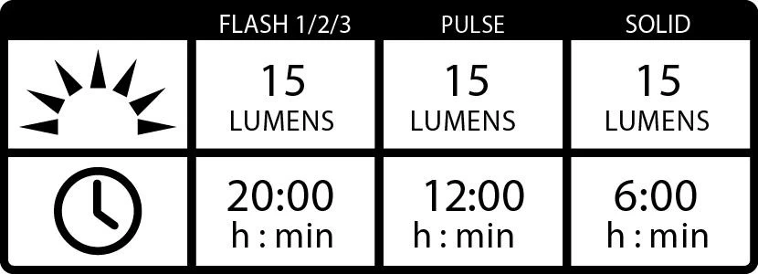 Lezyne Lezyne Femto USB Drive Front - 15 Lumen Black - Afbeelding 2