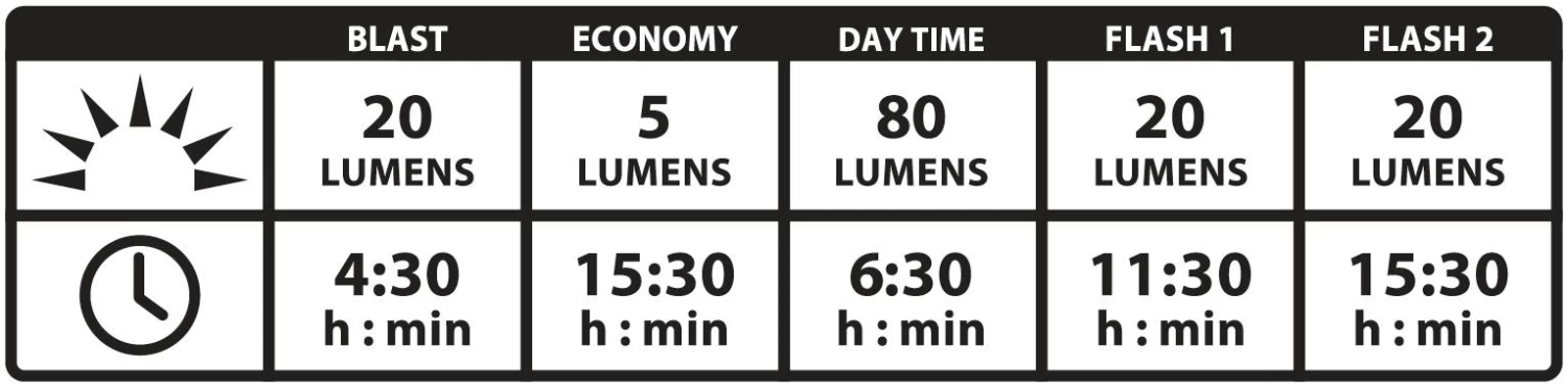 Lezyne Lezyne Zecto Drive Rear - 80 Lumen Black - Afbeelding 4