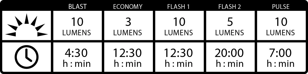 Lezyne Lezyne KTV Drive Rear - 10 Lumen Black - Afbeelding 3