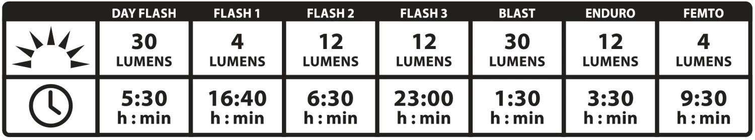 Lezyne Lezyne Stick Drive Rear - 30 Lumen Black - Afbeelding 4